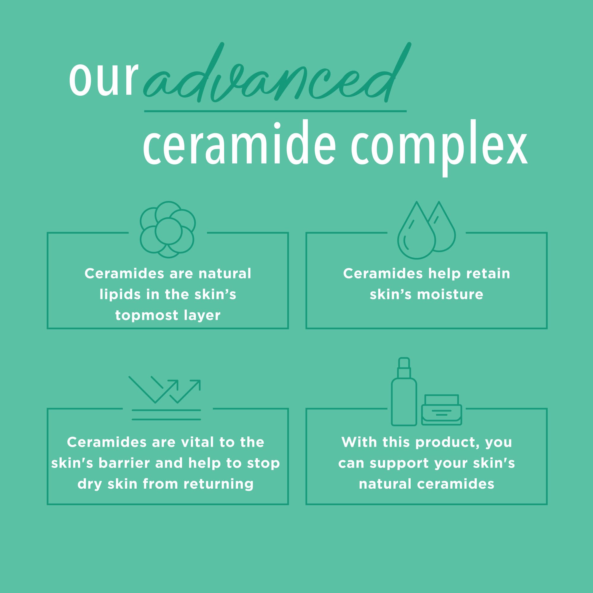 Curel Hydra Therapy In Shower Lotion, Wet Skin Moisturizer for Dry or Extra-dry Skin, with Advanced Ceramide Complex, for Optimal Moisture Retention, 12 Ounce